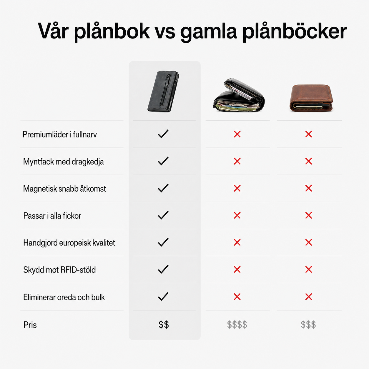 Slimmad plånbok med RFID-skydd & myntficka